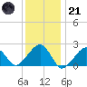 Eel Point tide chart for Saturday, January 21, 2023