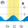 Eel Point tide chart for Friday, January 6, 2023