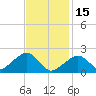 Eel Point tide chart for Wednesday, February 15, 2023