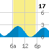 Eel Point tide chart for Friday, February 17, 2023