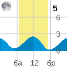 Eel Point tide chart for Sunday, February 5, 2023