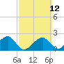 Eel Point tide chart for Sunday, March 12, 2023