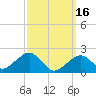 Eel Point tide chart for Thursday, March 16, 2023