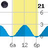 Eel Point tide chart for Tuesday, March 21, 2023