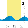 Eel Point tide chart for Thursday, March 2, 2023