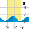 Eel Point tide chart for Sunday, March 5, 2023