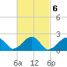 Eel Point tide chart for Monday, March 6, 2023