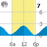 Eel Point tide chart for Tuesday, March 7, 2023