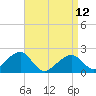 Eel Point tide chart for Wednesday, April 12, 2023