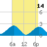 Eel Point tide chart for Friday, April 14, 2023