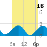 Eel Point tide chart for Sunday, April 16, 2023
