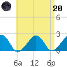 Eel Point tide chart for Thursday, April 20, 2023