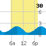 Eel Point tide chart for Sunday, April 30, 2023