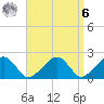 Eel Point tide chart for Thursday, April 6, 2023
