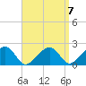 Eel Point tide chart for Friday, April 7, 2023