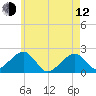 Eel Point tide chart for Friday, May 12, 2023