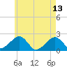Eel Point tide chart for Saturday, May 13, 2023