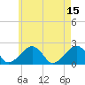 Eel Point tide chart for Monday, May 15, 2023