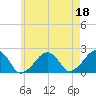 Eel Point tide chart for Thursday, May 18, 2023