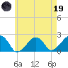 Eel Point tide chart for Friday, May 19, 2023