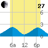Eel Point tide chart for Saturday, May 27, 2023