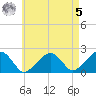 Eel Point tide chart for Friday, May 5, 2023