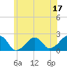 Eel Point tide chart for Saturday, June 17, 2023