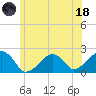 Eel Point tide chart for Sunday, June 18, 2023