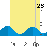 Eel Point tide chart for Friday, June 23, 2023