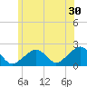 Eel Point tide chart for Friday, June 30, 2023