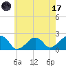 Eel Point tide chart for Monday, July 17, 2023