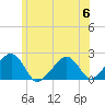 Eel Point tide chart for Thursday, July 6, 2023