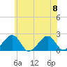 Eel Point tide chart for Saturday, July 8, 2023
