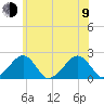 Eel Point tide chart for Sunday, July 9, 2023