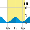Eel Point tide chart for Tuesday, August 15, 2023