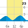 Eel Point tide chart for Wednesday, August 23, 2023