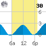 Eel Point tide chart for Wednesday, August 30, 2023