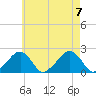 Eel Point tide chart for Monday, August 7, 2023