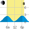 Eel Point tide chart for Tuesday, August 8, 2023