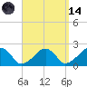 Eel Point tide chart for Thursday, September 14, 2023