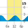 Eel Point tide chart for Friday, September 15, 2023