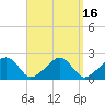 Eel Point tide chart for Saturday, September 16, 2023