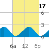 Eel Point tide chart for Sunday, September 17, 2023
