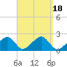 Eel Point tide chart for Monday, September 18, 2023