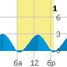 Eel Point tide chart for Friday, September 1, 2023