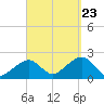 Eel Point tide chart for Saturday, September 23, 2023