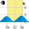 Eel Point tide chart for Wednesday, September 6, 2023