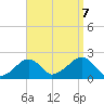 Eel Point tide chart for Thursday, September 7, 2023