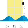 Eel Point tide chart for Friday, September 8, 2023