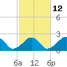 Eel Point tide chart for Thursday, October 12, 2023